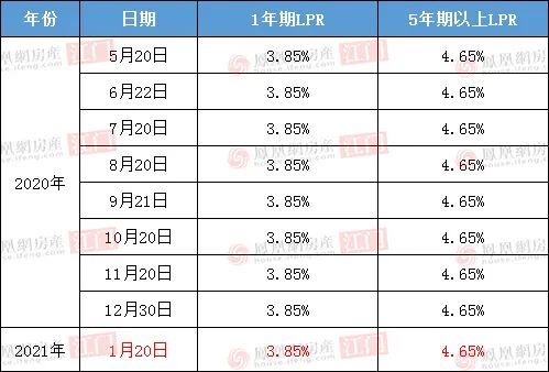 银行lpr多久转换一次 lpr什么时候银行自动转了