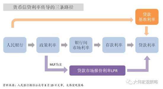 LPR加点正负 lpr加点值耍流氓