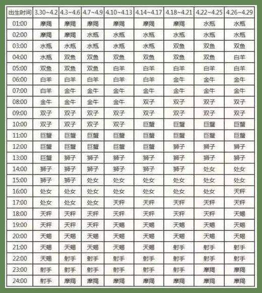 领导最多的星座 做领导最多的星座