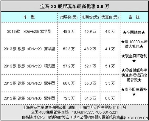 宝马525保险费 宝马525保险费用前三年怎么算