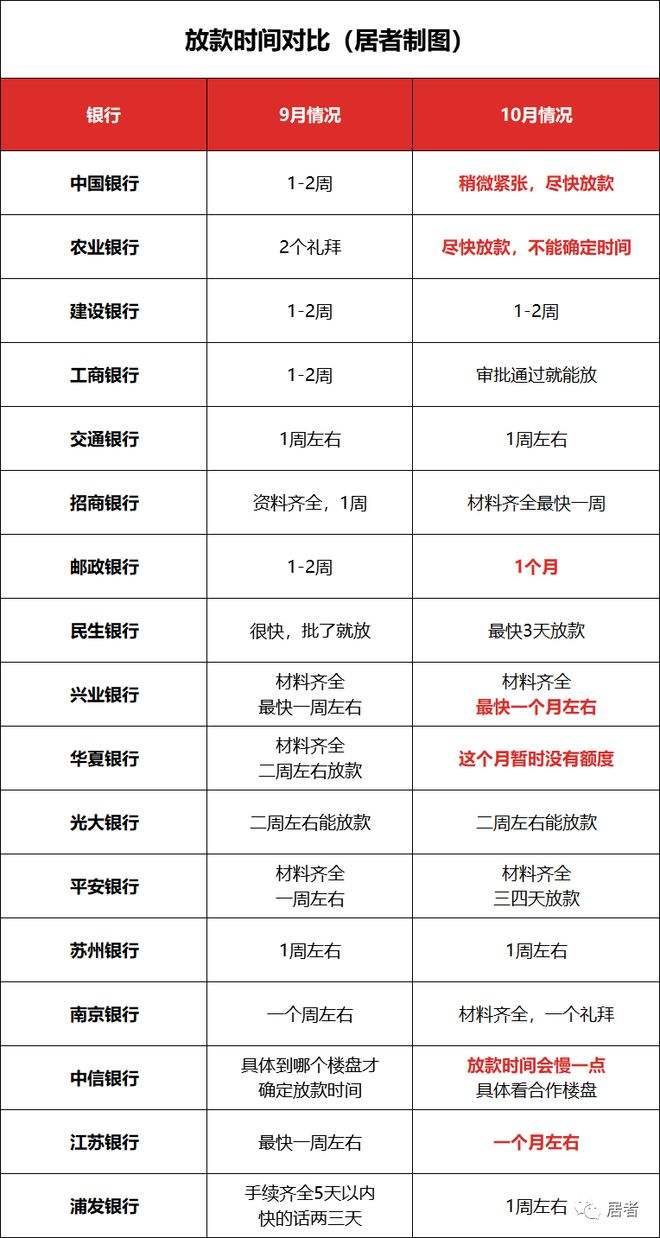 中行lpr加点 工行最新lpr加点