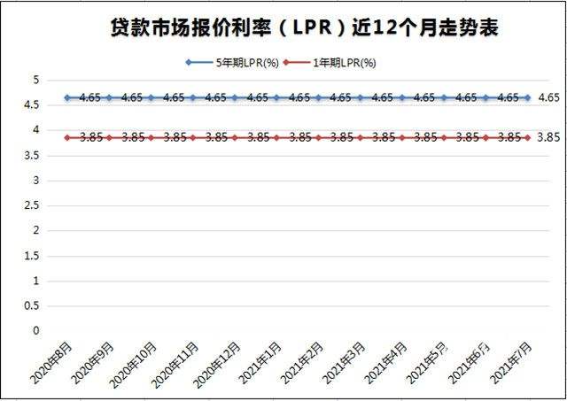 中行lpr加点 工行最新lpr加点