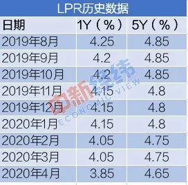lpr还贷增加 lpr贷款金额怎么变多了