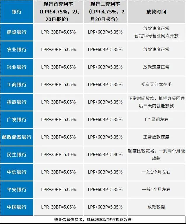 建行房贷换成lpr怎么换 建行房贷lpr利率转换划算吗