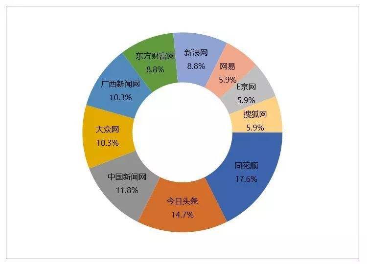 大众网舆情 大众网舆情杂志