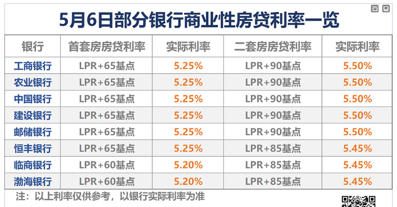 宁波lpr定价 宁波最新lpr利率