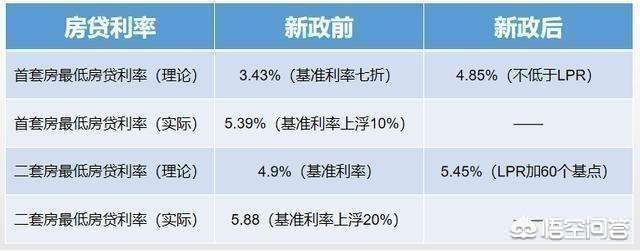 购房贷款lpr切换 房贷转换lpr怎么选择好
