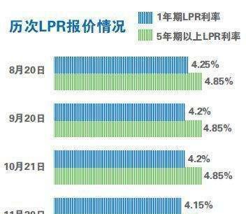 房贷转换lpr时间 房贷lpr转换截止日期