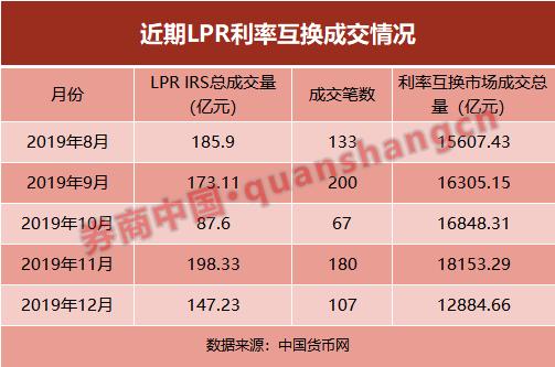 lpr利率的骗局 lpr利率坑老百姓