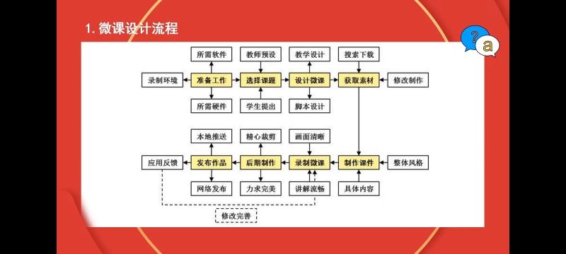 lpr微课 lpr未来走势