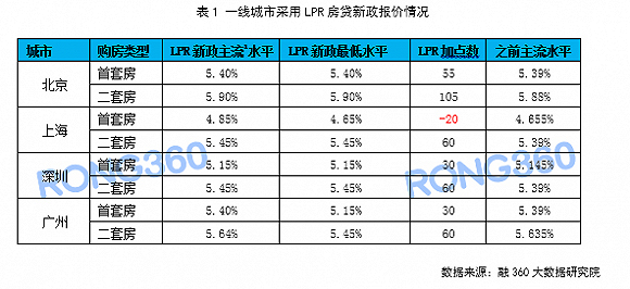 工行贷款最新lpr 工行贷款最新利率表2022