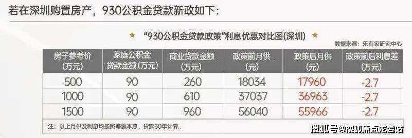 住房公积金的lpr 住房公积金的缴纳比例