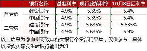 武汉lpr银行加点 武汉各银行lpr加点多少