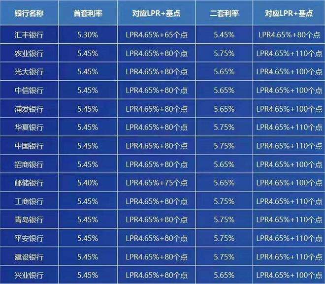 武汉lpr银行加点 武汉各银行lpr加点多少
