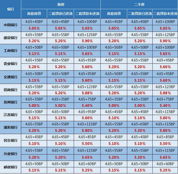 贷款利率转lpr的条件 贷款利率转换为lpr好不好