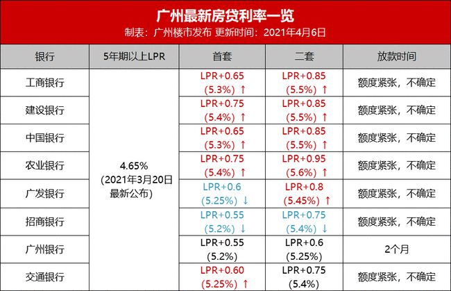 lpr调整房贷怎么变化 lpr调整后房贷什么时候变化