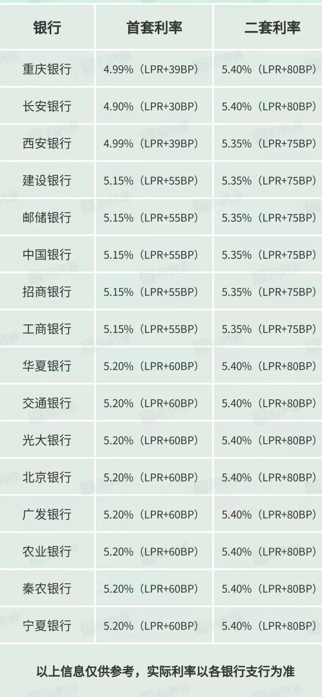 lpr调整房贷怎么变化 lpr调整后房贷什么时候变化