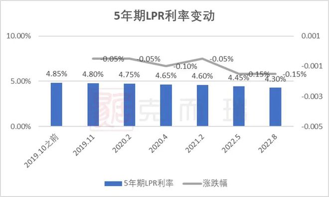 每月央行LPR情况 为何央行要推出LPR