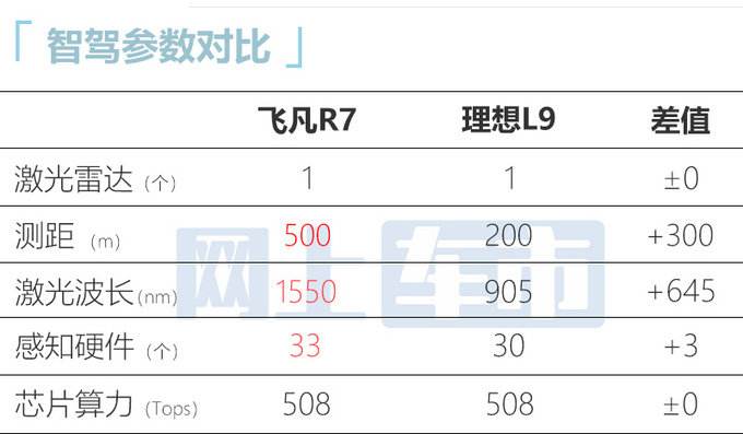 理想l9专用天幕 理想l9专用天幕怎么样
