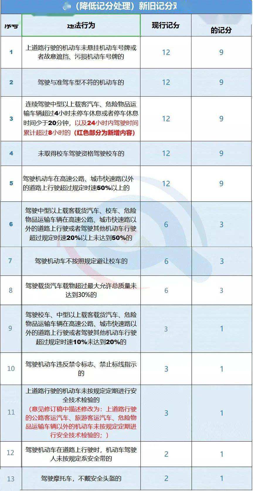 驾照扣分了没有交罚款 驾照扣分没有交罚款会影响清零吗