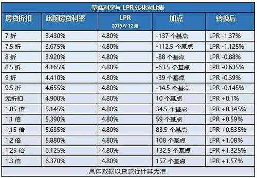 lpr贷款利率构成查询 怎么查询贷款利率是不是lpr