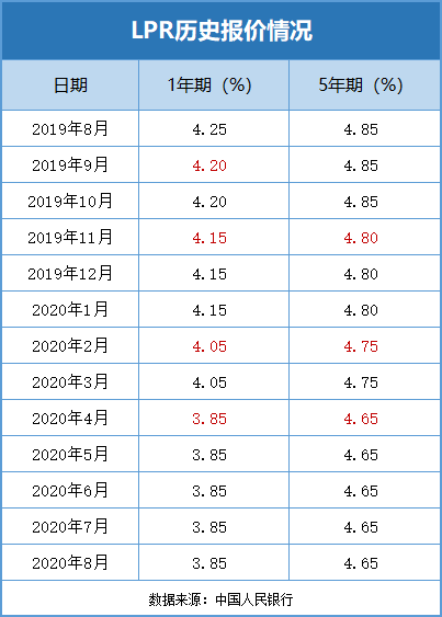 lpr贷款利率构成查询 怎么查询贷款利率是不是lpr