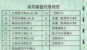 a2驾照准驾车型 a2准驾车型是什么