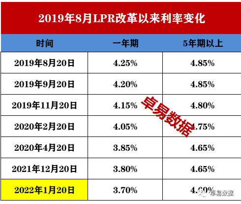 什么是lpr加10个基点 lpr加20个基点是什么意思