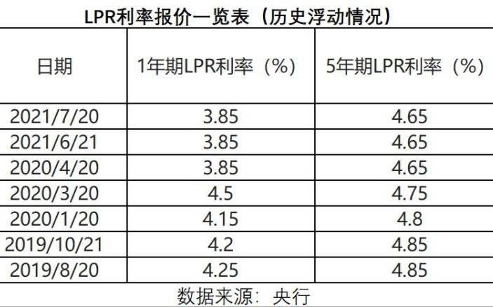 什么是lpr加10个基点 lpr加20个基点是什么意思