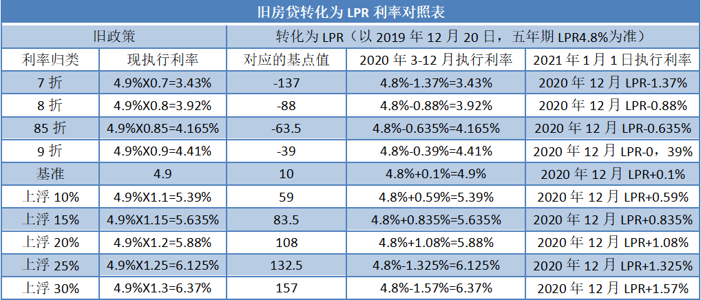 利息算法lpr 利息算法 公正处