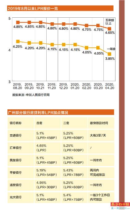 房贷提取lpr金额 房贷提取lpr金额是多少