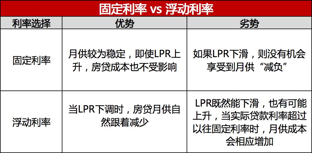 房贷提取lpr金额 房贷提取lpr金额是多少