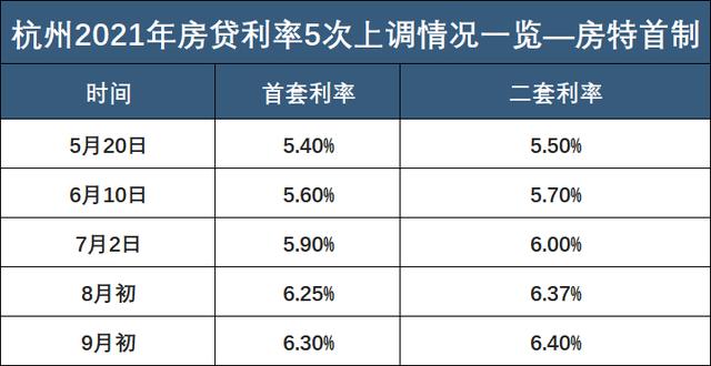 南京银行房贷利率lpr 南京银行房贷利率2020