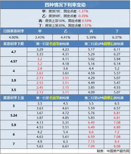 南京银行房贷利率lpr 南京银行房贷利率2020