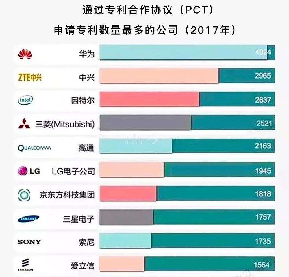 华为裁员2017 华为裁员7000人,该努力的时候选择安逸读后感