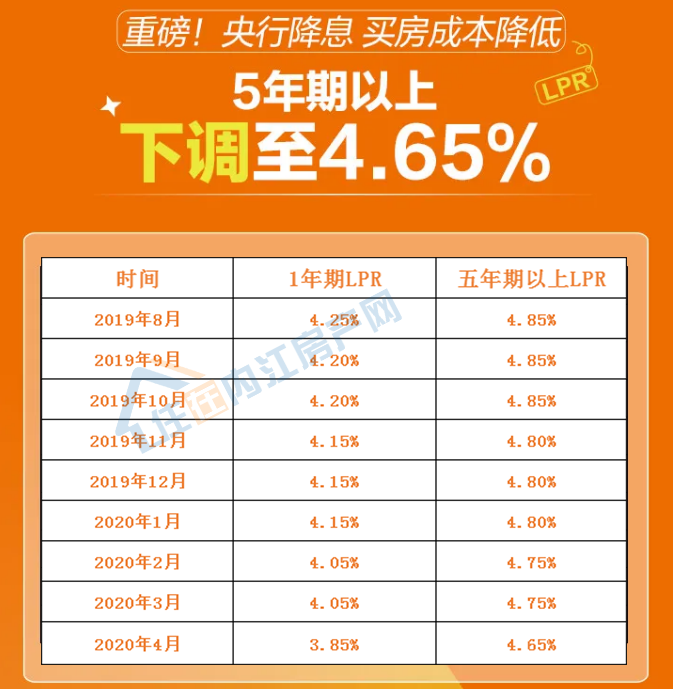 房贷改lpr了 房贷改lpr什么意思