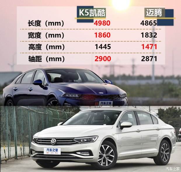 迈腾车身尺寸 迈腾车身尺寸够大吗
