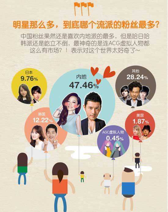 为什么要追星 为什么要追星用英文说