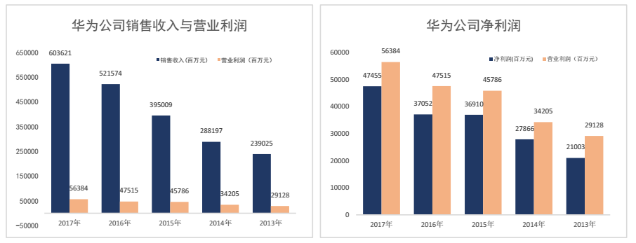 华为股权 华为股权激励方案及效果