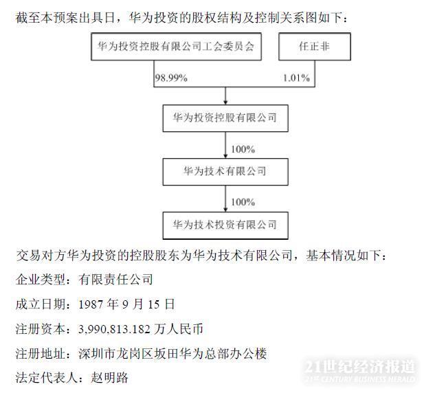 华为股权 华为股权激励方案及效果