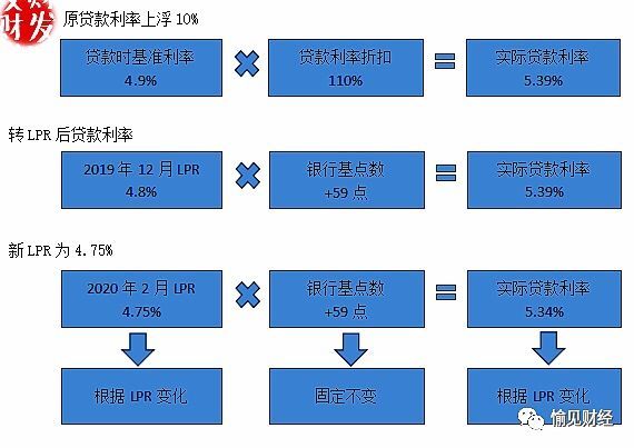武汉lpr加点数 武汉LPR加多少基点