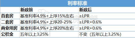 武汉lpr加点数 武汉LPR加多少基点