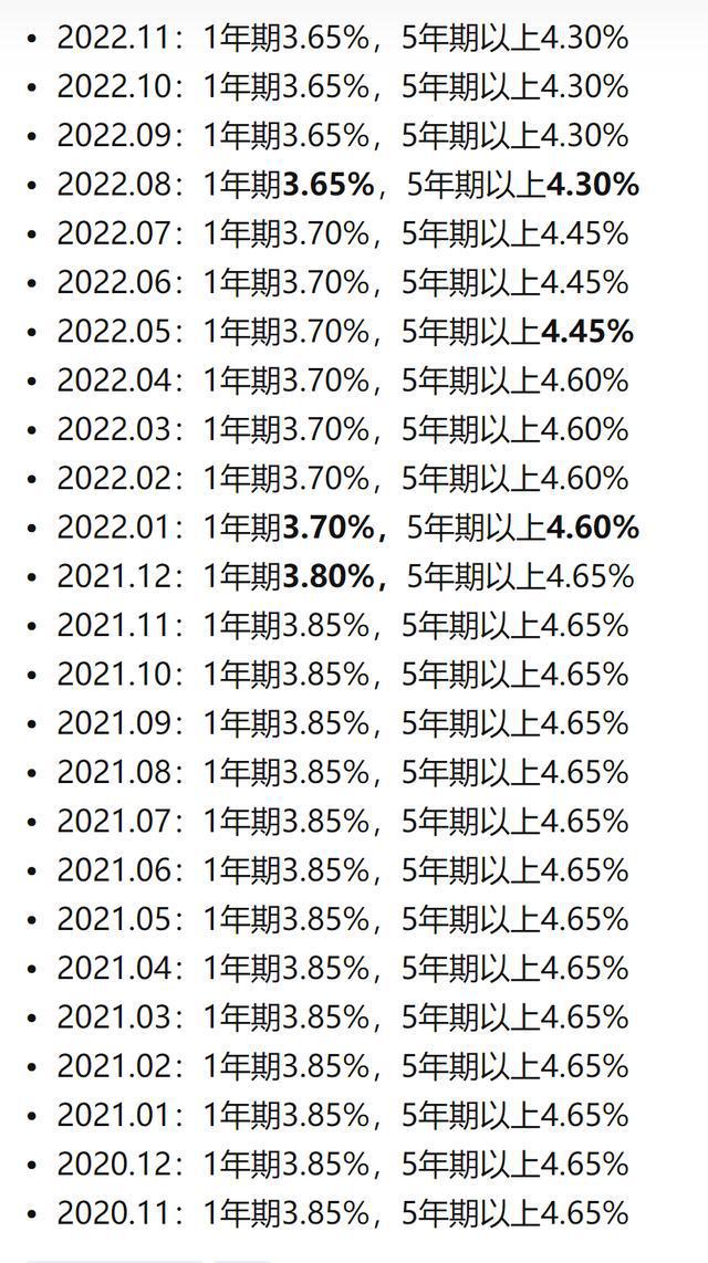 房贷换成lpr日期选择 房贷转换成LPR好什么时候开始