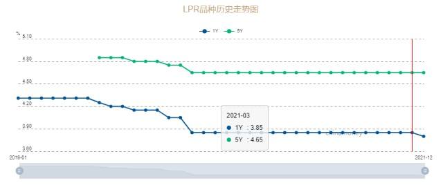 国家调控lpr 国家调控白酒降价新闻