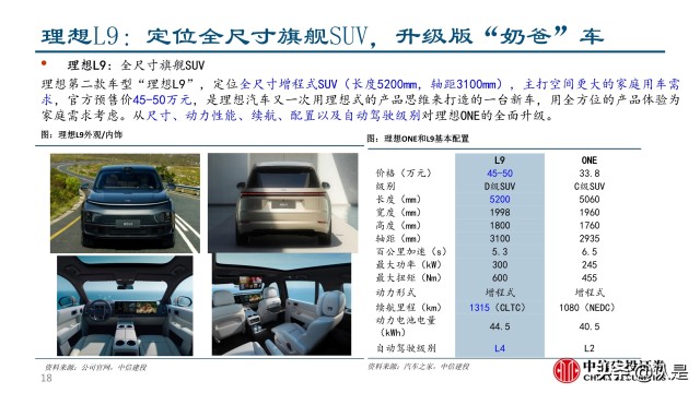 理想汽车l9全款和贷款买的区别 理想汽车l9全款和贷款买的区别是什么 理想汽车l9全款和贷款买的区别 理想汽车l9全款和贷款买的区别是什么