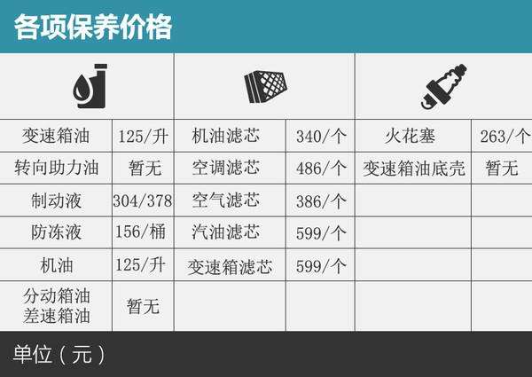 宝马保养费用高吗 宝马保养费用高吗多少钱