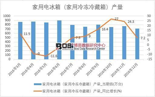 中国冰箱发展史 中国冰箱的发展历史