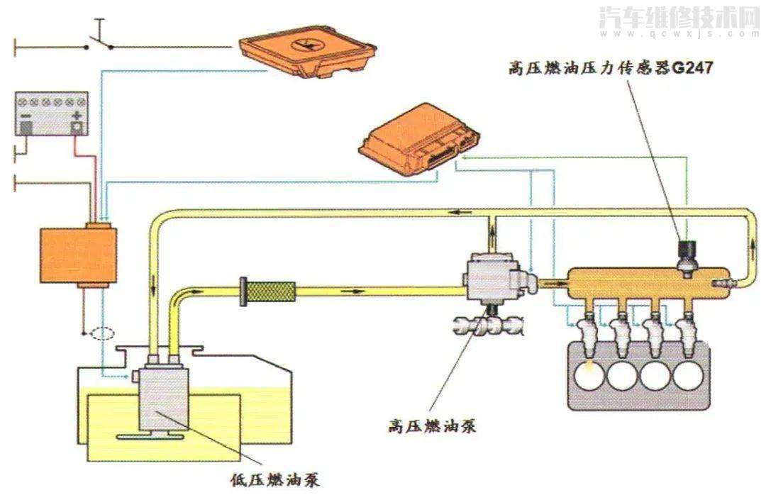 迈腾p2187故障码 迈腾p2178p2188故障码