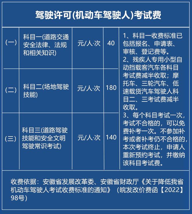 灵璧鑫程驾校地址 灵璧鑫程驾校科目二场地 灵璧鑫程驾校地址 灵璧鑫程驾校科目二场地
