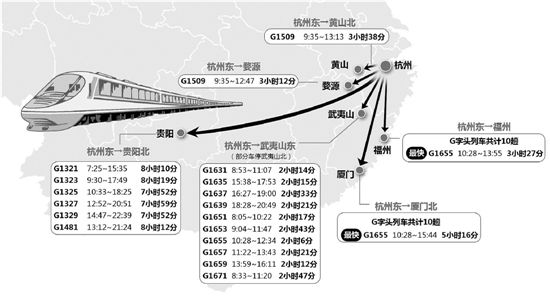 黄山北到武汉高铁 黄山北到武汉高铁有几班